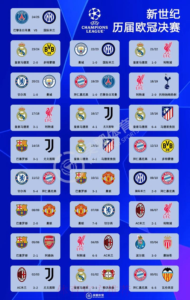 Opta超算预测欧冠决赛-90分钟皇马胜率55.6%