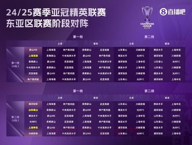 中冠战报-总决赛分组赛第六轮