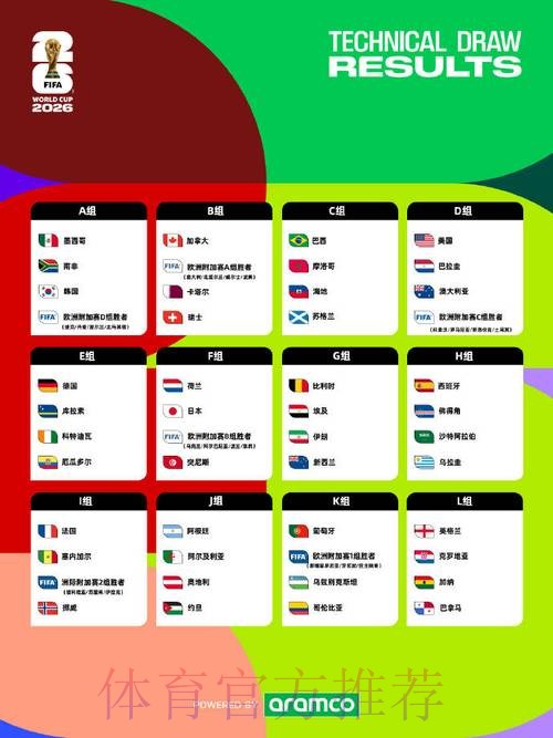 2026世界杯竞猜排行热门