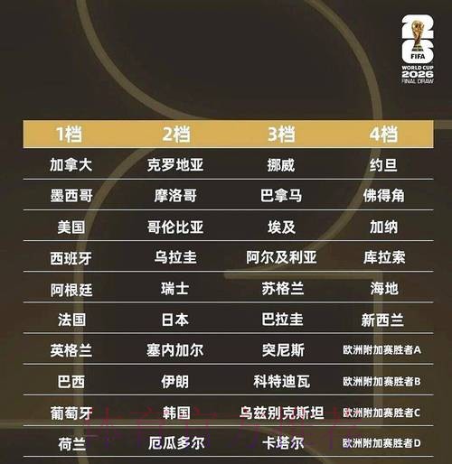 2026世界杯竞猜排行热门