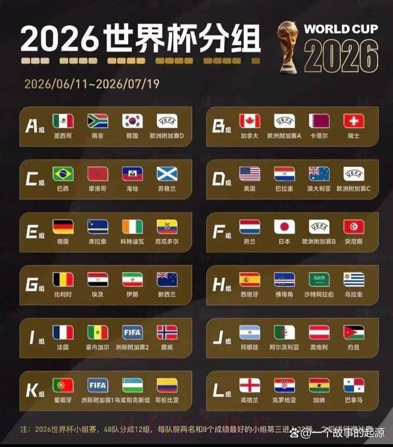 世界杯竞猜排行